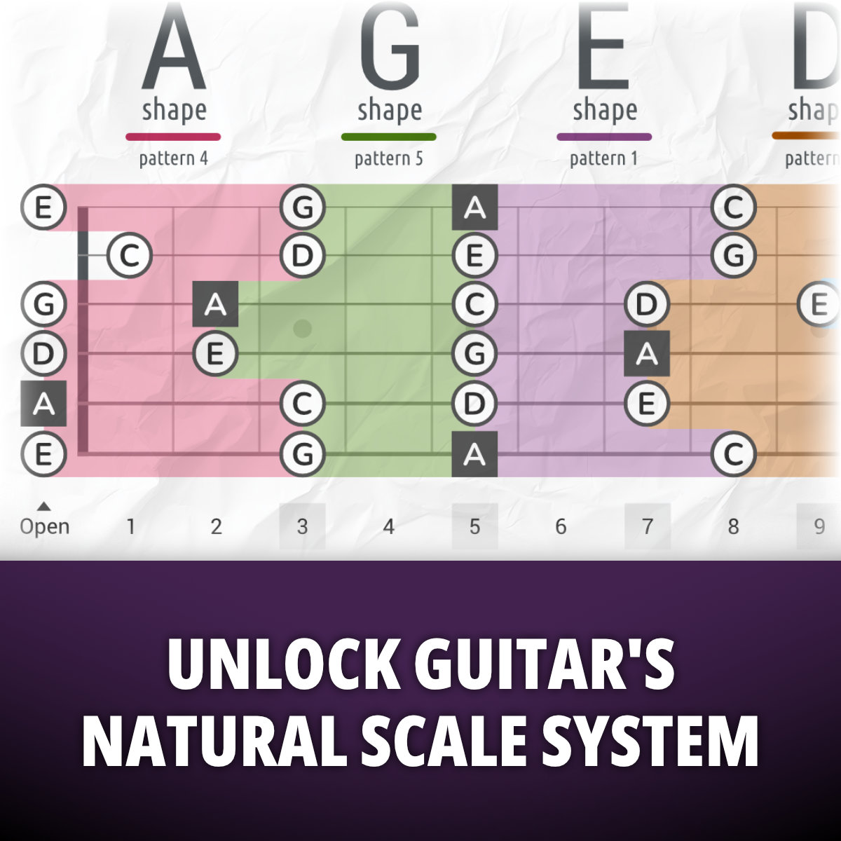 Unlock The Fretboard With The Caged System Charts For Guitar