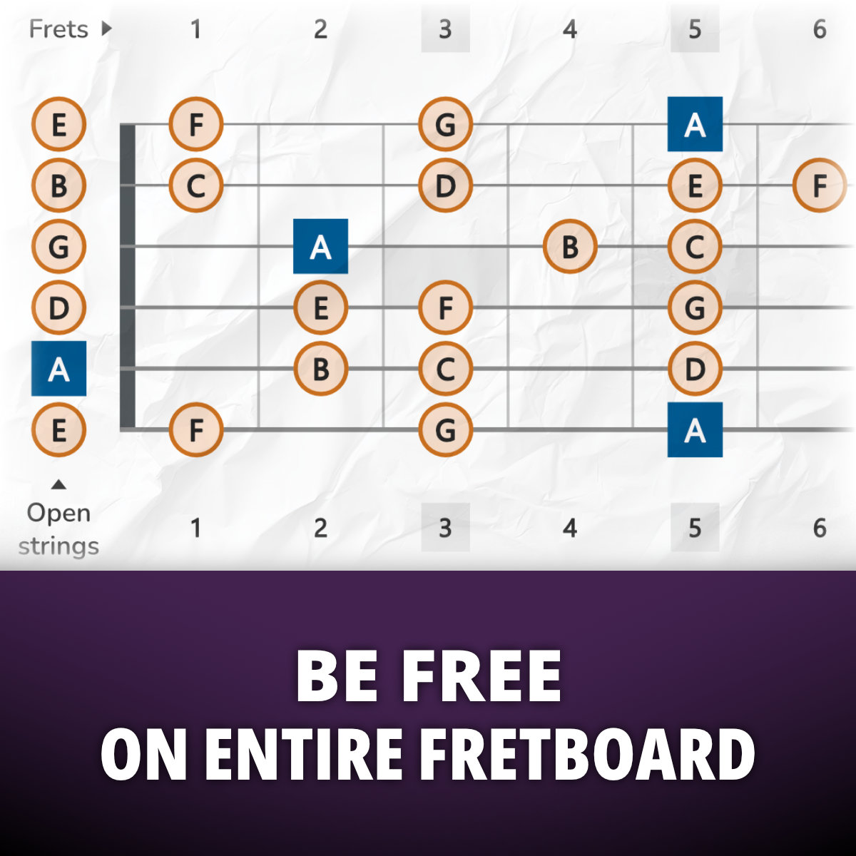 All Tones of a Scale Across the Entire Guitar Fretboard