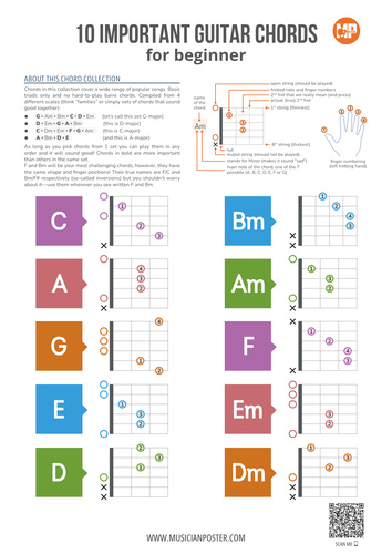 10 Important Guitar Chords for Beginner Player, With Fingers