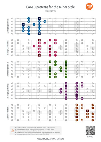 Minor Scale CAGED Guitar Patterns PDF Chart With Intervals