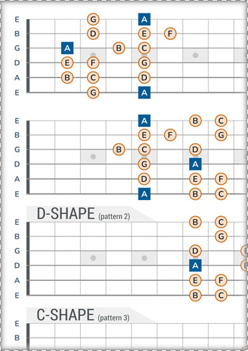 Minor Scale Caged Guitar Patterns Pdf Chart With Intervals 5106