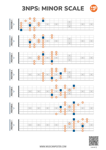 3nps System Pdf Chart With Note Names For The Minor Scale