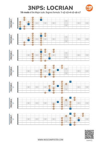 Locrian Scale 3NPS Guitar Patterns PDF Chart With Intervals