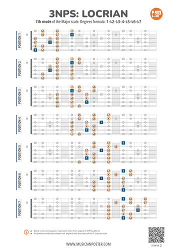 Locrian Scale 3NPS Guitar Patterns PDF Chart With Intervals