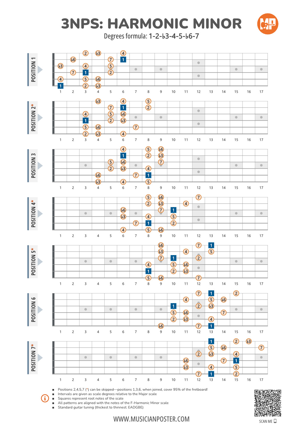 Harmonic Minor 3NPS Guitar Patterns PDF Chart With Intervals