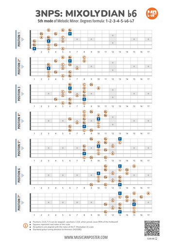 3NPS System Guitar Patterns PDF for the Mixolydian b6 Scale