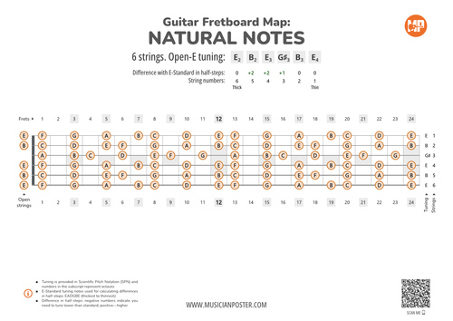 Guitar Fretboard Map PDF With Natural Notes In Open-E Tuning