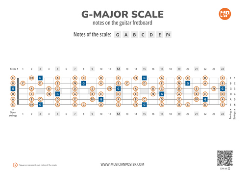 G-Major Scale Notes On the Guitar Fretboard PDF Diagram