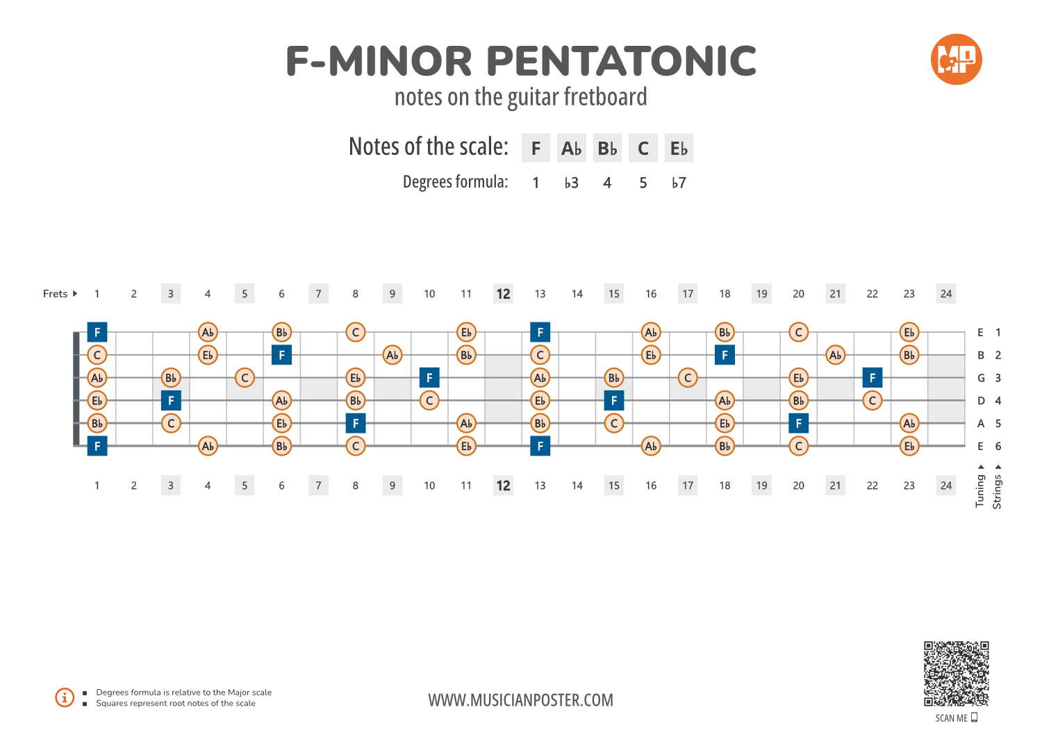 F Minor Pentatonic Scale