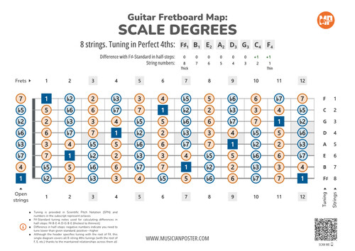 8 String Guitar Fretboard Map With Intervals In 4ths Tuning